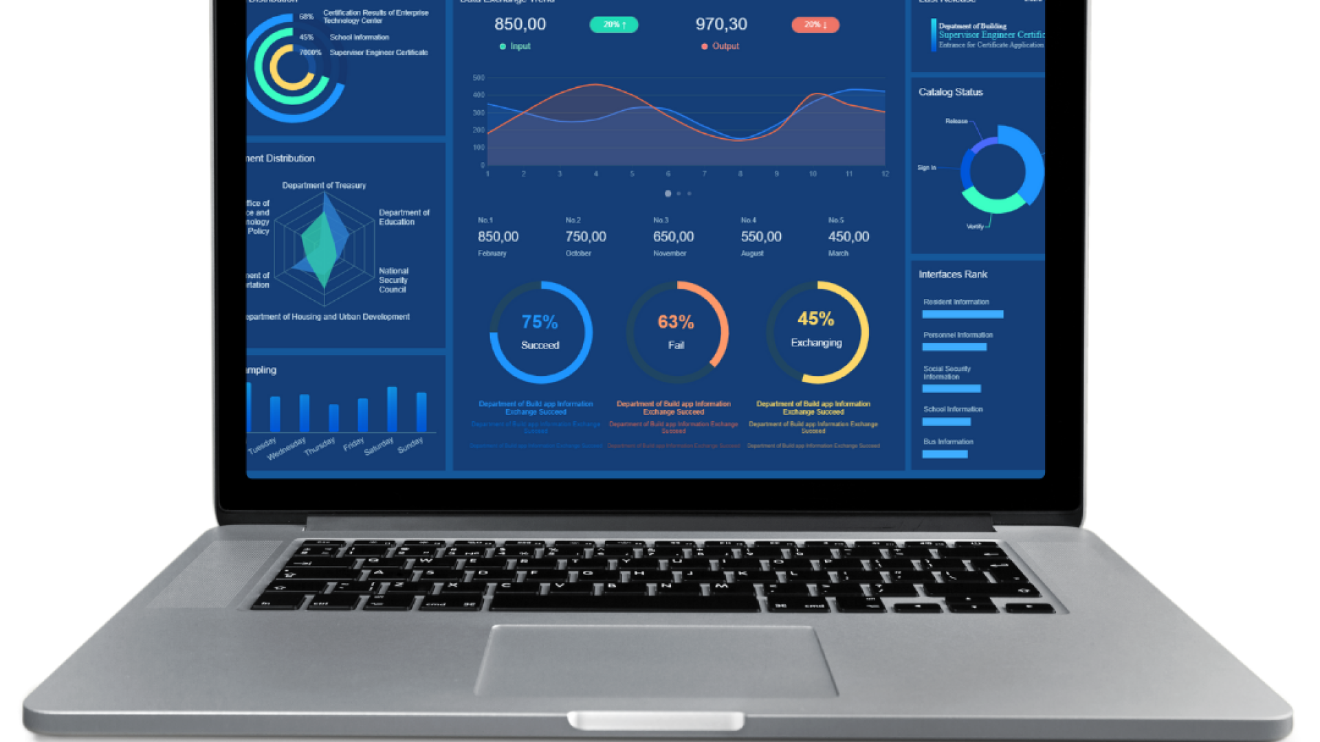 Business Intelligence